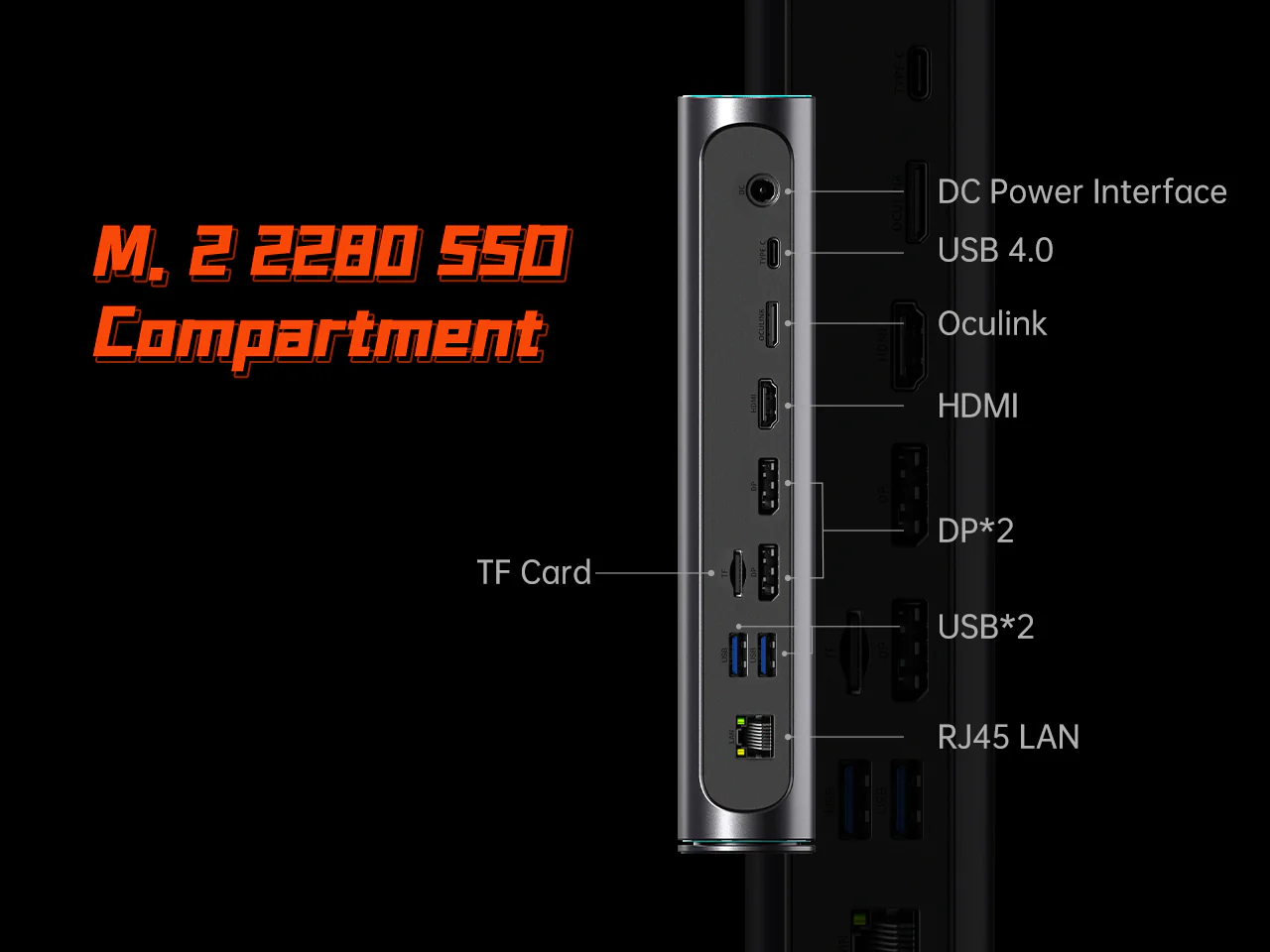 ONEXGPU 2: Ultimate eGPU with AMD Radeon RX 7800M, best external graphics GPU for laptop Free Oculink Cable - Image 6